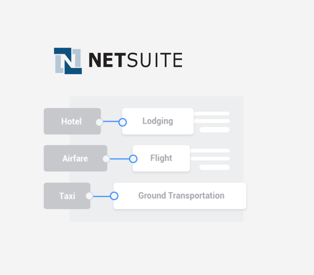 Netsuite Integrations Feature