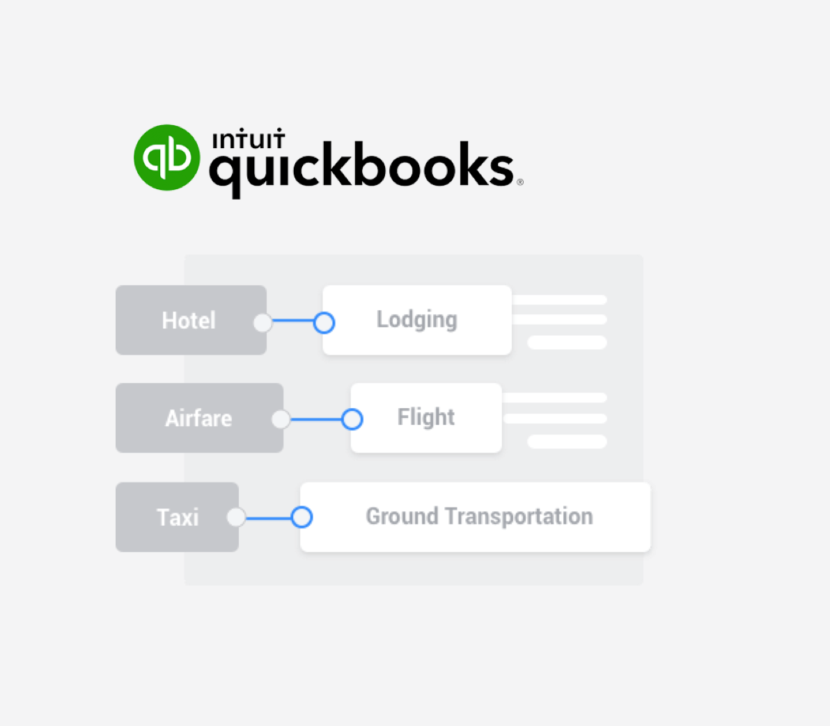 QuickBooks Integrations Feature