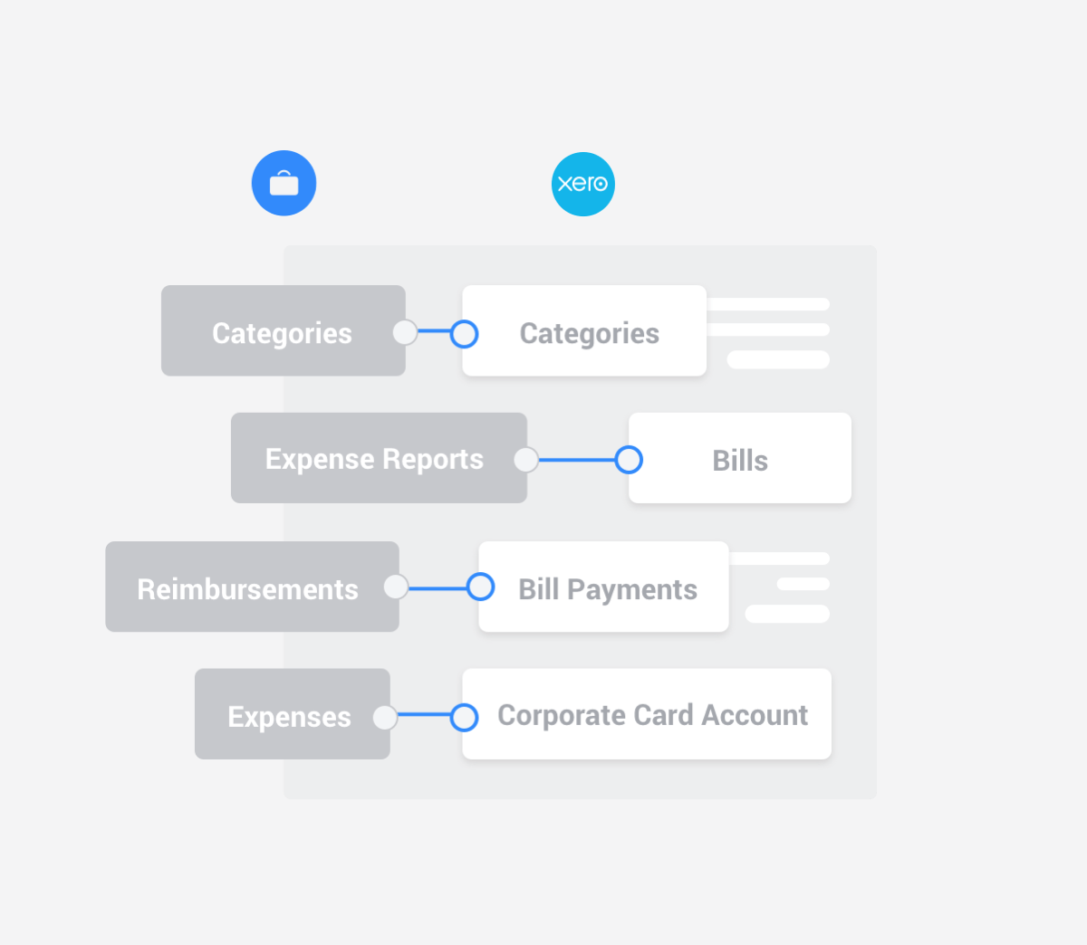 Xero Integrations Feature