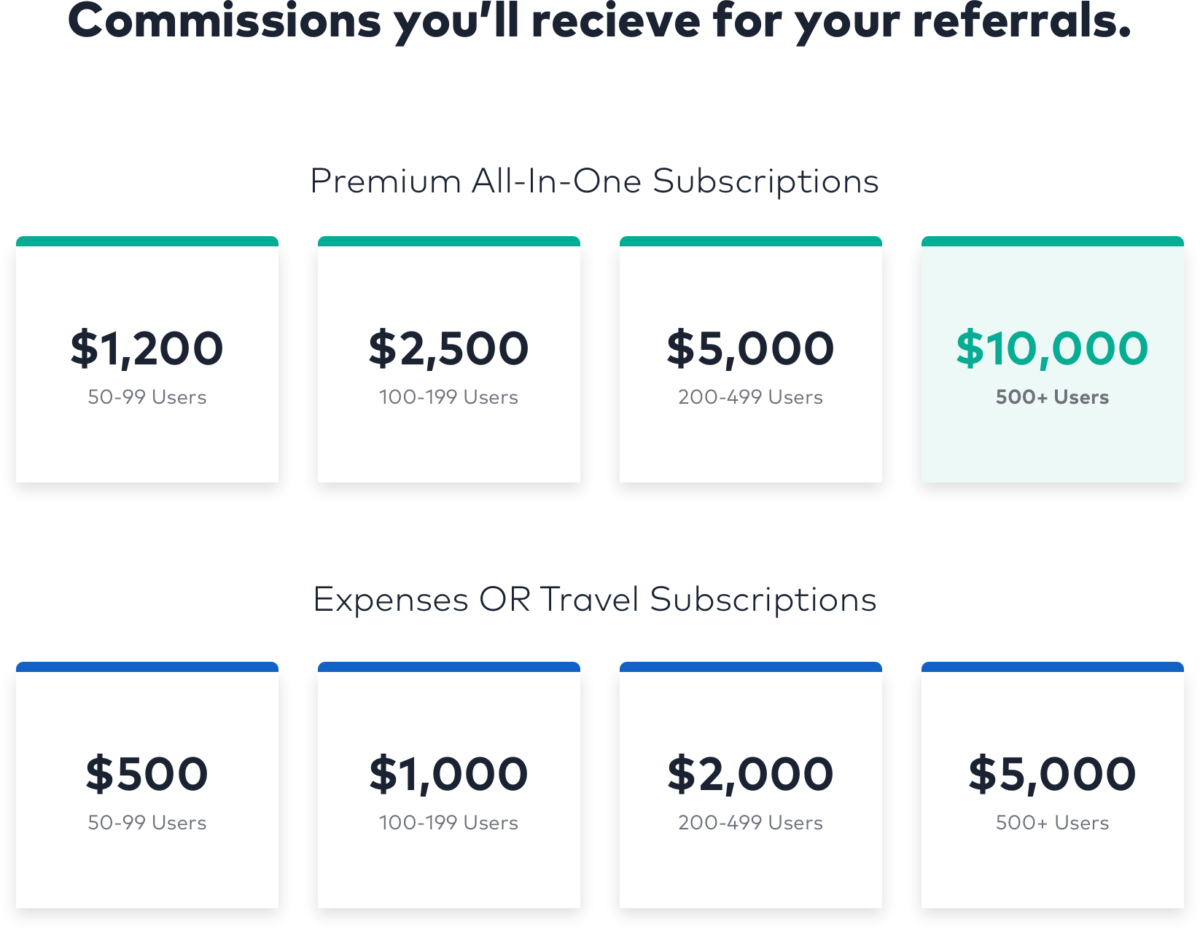a pricing sheet for a travel app.