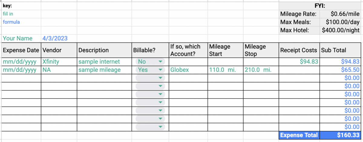 Business Travel Expense Report Template - TravelBank