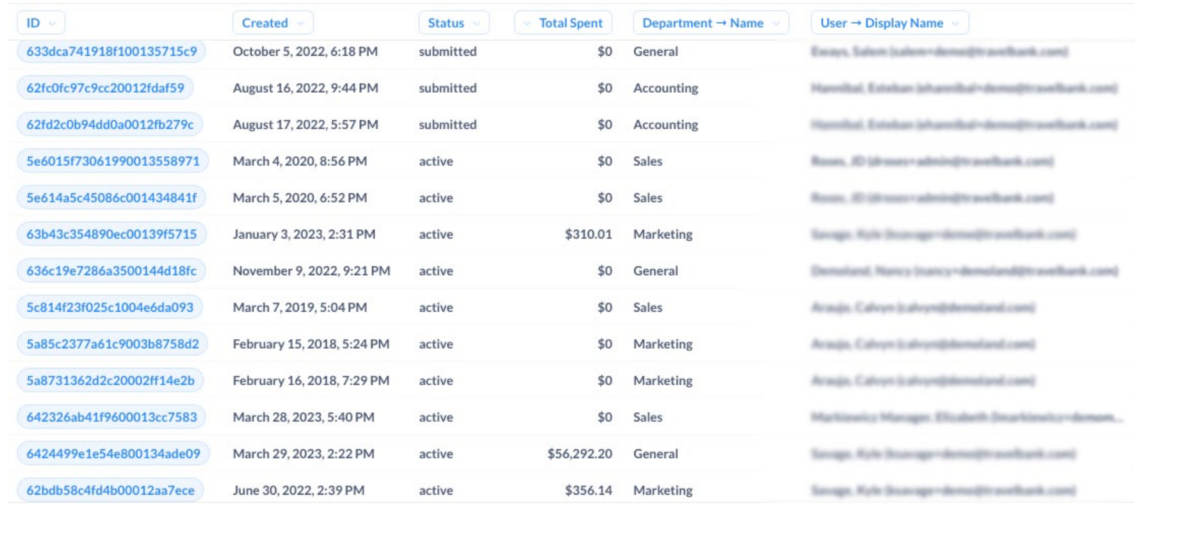 A screen shot of a google analytics dashboard.