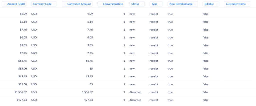 A screenshot of a google analytics dashboard.