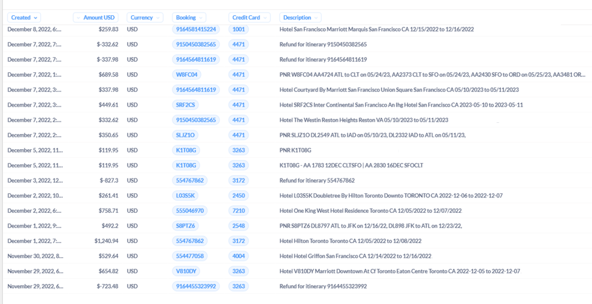 A screen shot of a list of names and numbers.