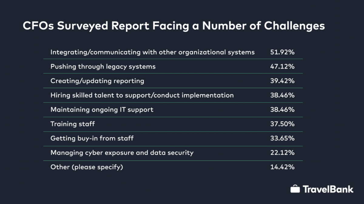 Cpr surveilled report challenges in Legacy FinTech.
