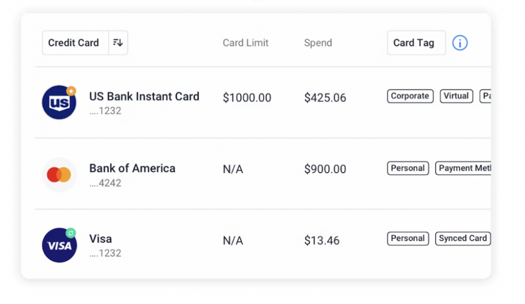 Screenshot showing a financial app interface with credit card details from us bank and bank of america, displaying card limits and spend amounts.