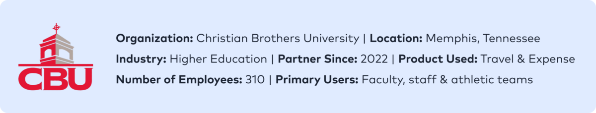 Graphic showing Christian Brothers University details: Location in Memphis, Tennessee; Higher Education industry; partnered in 2022; uses Travel & Expense product; 310 employees.